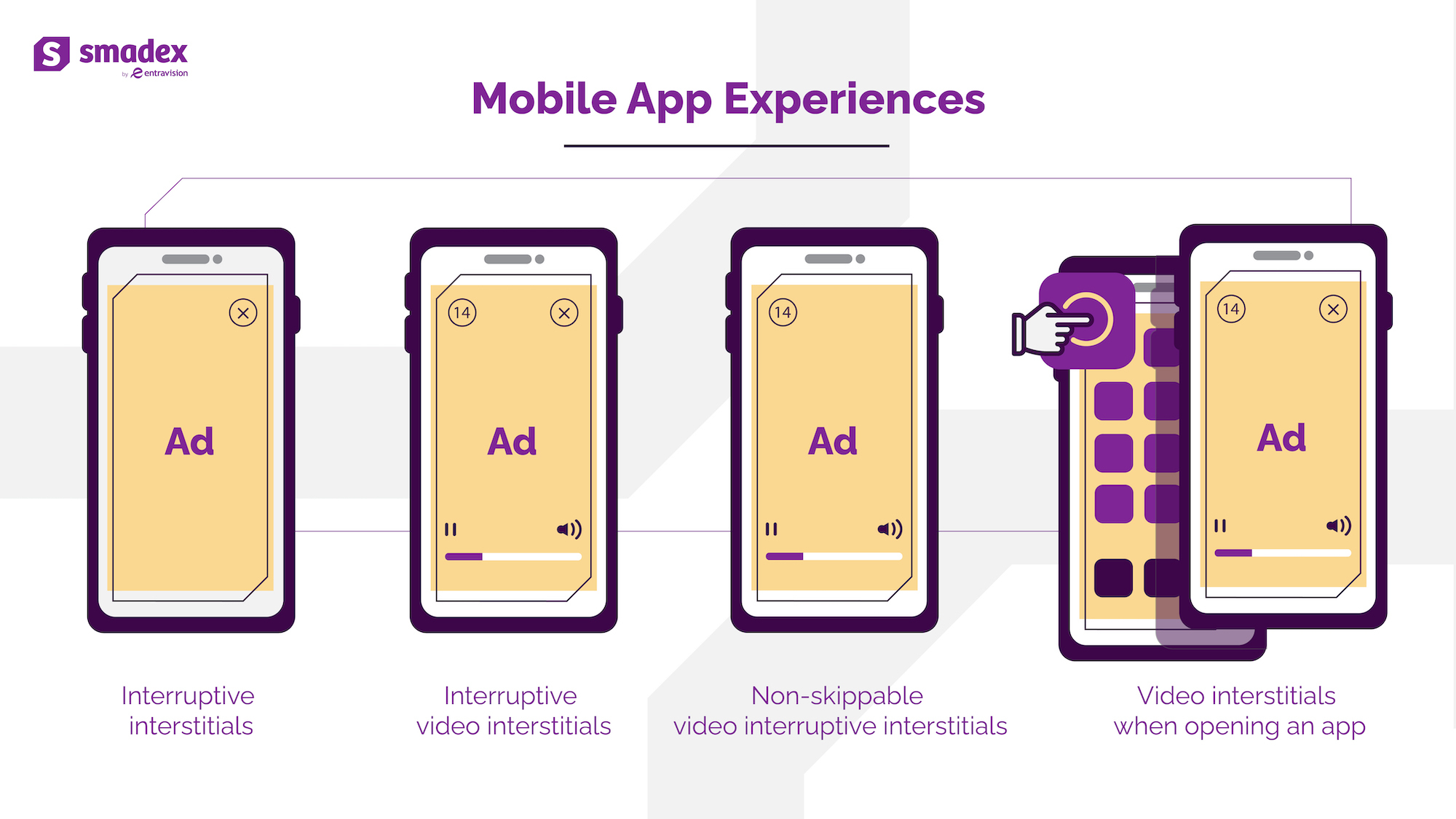 better-ads-experience-interstitial-ads